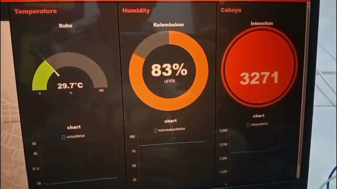 Membuat Dashboard Node Red dan Virtuino Untuk Monitoring Green House