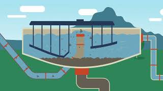 From Flush to Finish KC Water s Wastewater Treatment Process