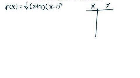 6.8 Analyzing Graphs of Polynomial Functions