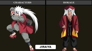 NARUTO CHARACTERS AS HOKAGE | AnimeLife