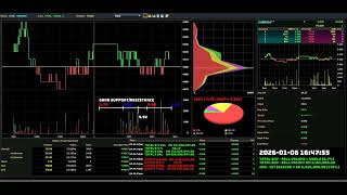 GAMUDA - 2026-01-06 : Daily Intraday Tick Chart Analysis | Bursa Malaysia Stock Market Updates