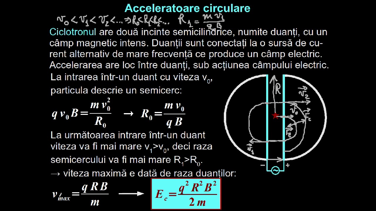 Ciclotronul. Sincrotronul. Radiaţia sincrotronică. | Lectii-Virtuale.ro