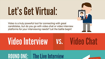 Let’s Get Virtual: Video Interviews vs. Video Chat Infographic