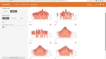 Neural network Handwritten Digits Classification using TensorFlow