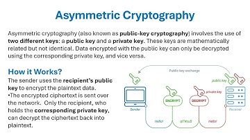Lecture 20 Symmetric vs  Asymmetric Cryptography. المحاضرة 20 : التشفير المتناظر والتشفيرغيرالمتناظر