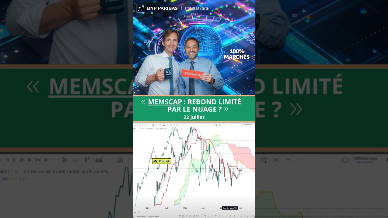 Memscap : rebond limité par le nuage ?