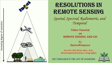 RSGIS L6: Resolutions in Remote Sensing