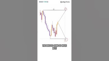 Test your trading skills on this INTEL (INTC) STOCK chart 📈