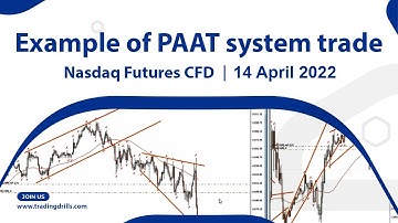 Example of PAAT System Trades:  Nasdaq Futures CFD - 14 Apr 2022