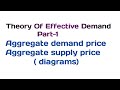 Theory Of Effective Demand part -1 | SYBCOM |