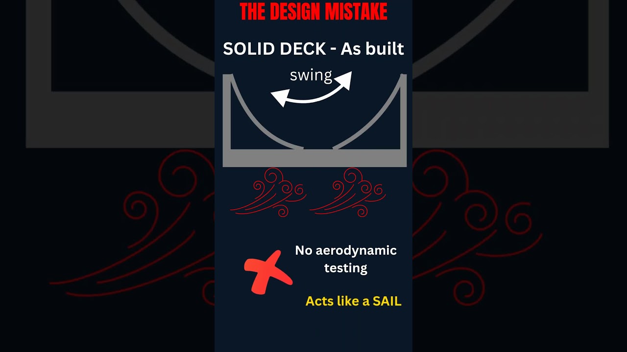 Почему этот мост рухнул через 4 месяца после открытия? 