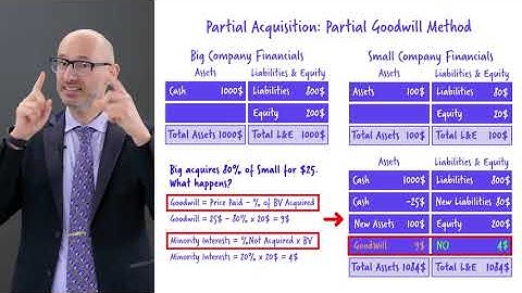 Financial Accounting - Mergers & Acquisitions (M&A) part. 1/3