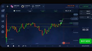 Option Trading Perfect Entry Point In Iq Option Eurjpy Candlesticks Analysis