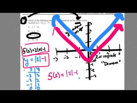 #26B ~ Absolute Value ~ 2016 General Curriculum (03) MTEL Math Practice Test 2 ~ GOHacademy.com