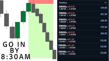 stacking multiple trades on a smaller account (Learn everything)