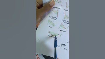 Cup and handle pattern breakout trading strategy#shorts#cupandhandlepattern#tradingstrategy#expiry