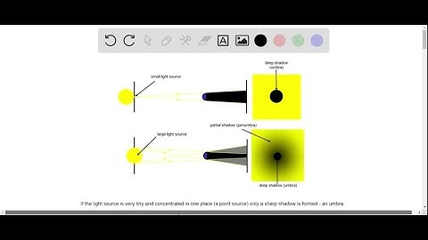 Which of the following will cast a shadow that has an umbra but no penumbra: the Sun, a lightbulb, …