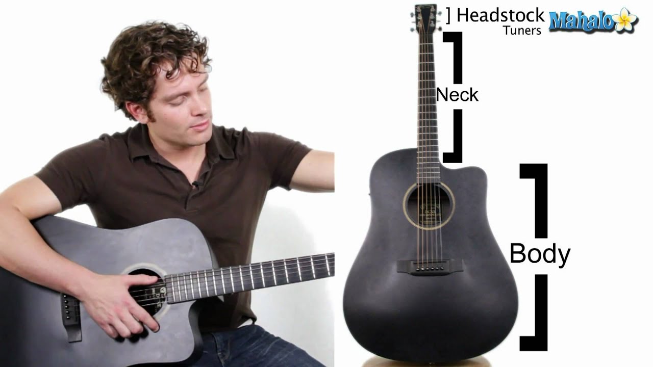 Parts of an Acoustic Guitar (Lesson 1) - YouTube