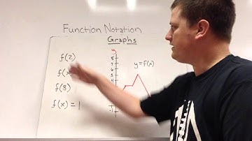 Unit 6 Video 2 - Function Notation