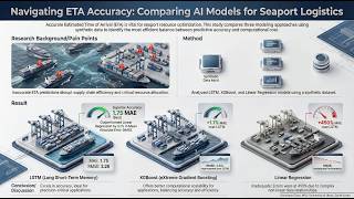 Seaport ETA Prediction Comparing LSTM, XGBoost, and Linear Regression Models | Kimchann Chon