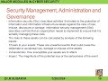 MODULES OF CYBER SECURITY
