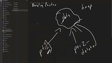 112024 COSC 1337 C++ Memory: dynamic memory arrays