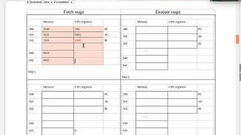 CSci 430 Introduction to Operating Systems : U01-1 Hypothetical Machine Fetch/Execute Example