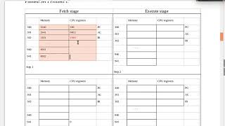 CSci 430 Introduction to Operating Systems : U01-1 Hypothetical Machine Fetch/Execute Example