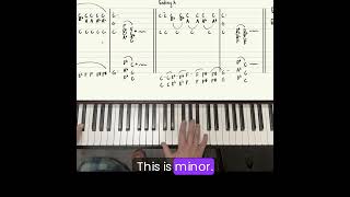 Mastering the difference between major and minor blues turnarounds | gospel ￼blues piano course