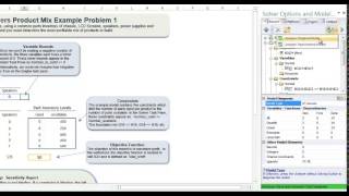 Diagnose Model Your Optimization Model Net Worth
