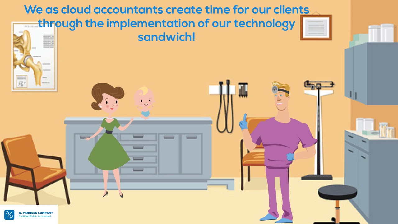 Tech Forward Accounting And Accountant For Doctors New York A Parness Company Cpa