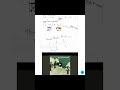 Priscilla Ahn - Oo La La #chords #guitar #guitarchords #priscillaahn