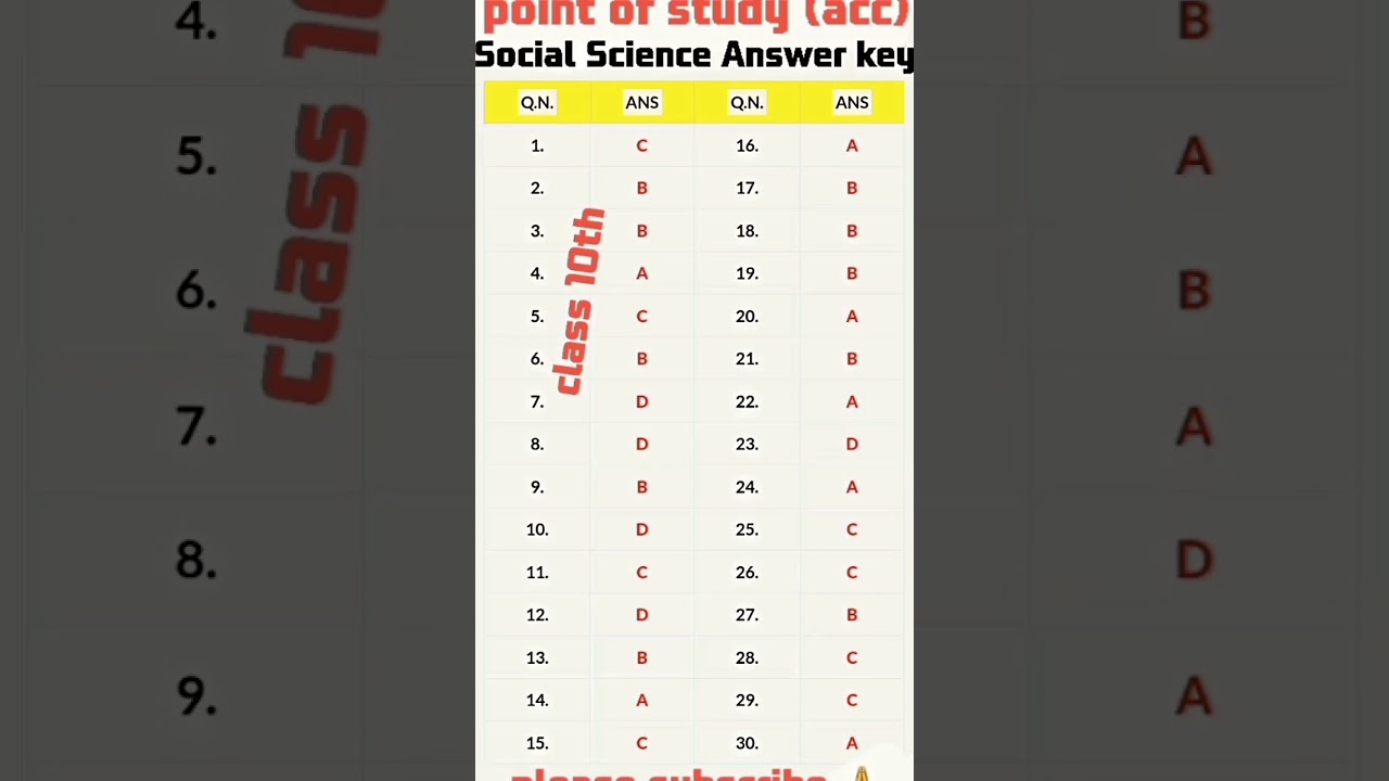 class10th//social science objective Answer key// 2nd terminal examination bihar/