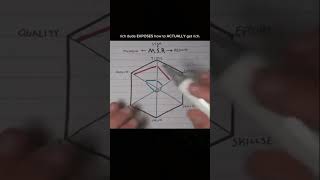 A hidden code #lifelessons #stoic #lifephylosophy #psychology