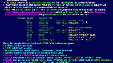 SQL 153 Table Creation, Constraints, DEFAULT