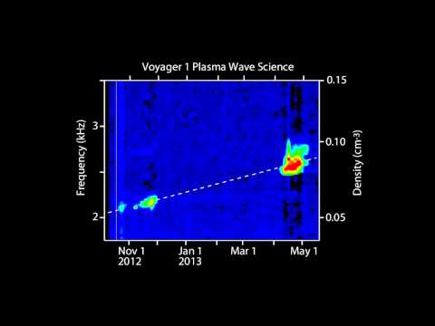 NASA | Voyager | Звуки межзвездного пространства