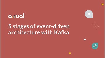 5 stages of event-driven architecture (EDA) with Kafka for the finance industry