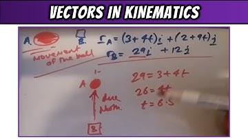 Vectors in Kinematics: Particles due North, South, West or East Problems (A Level Maths: Mechanics)