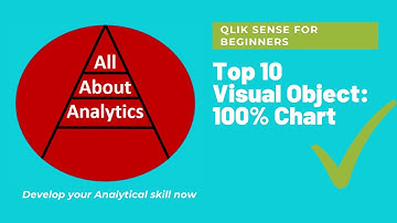 Qlik Sense for Beginners [All in 60 Minutes] - Top 10 Visual Object [100% Chart] - Part-9-of-10