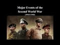 World War II: The Final Years 1944-1945