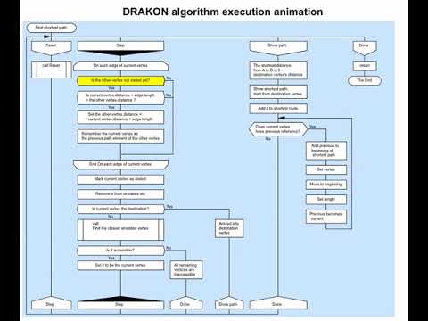 DRAKON algorithm execution animation