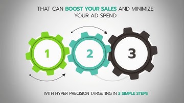 Cookieless Ads Review - Cookieless Ads OTO - Cookieless Ads OTOs