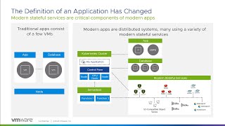 Differences Between Modern and Traditional Apps