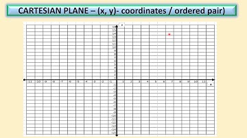 RECTANGULAR COORDINATE SYSTEM-INTRODUCTION