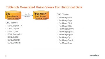 TdBench 8.0 Reporting From DBMS Query Logging