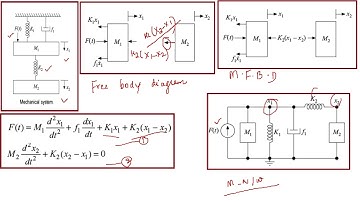 MECHANICAL TRANSLATIONAL SYSTEM-EASY WAY| 100/100
