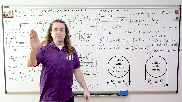 AP Physics C: Rotational Dynamics Review - 1 of 2 (Mechanics)