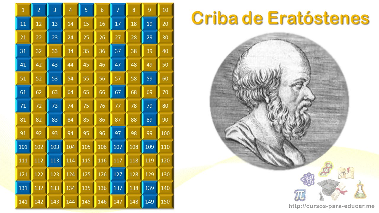 Cómo hacer una criba de Eratóstenes