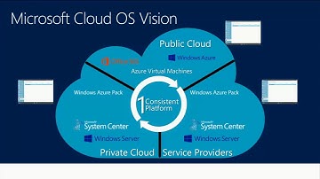 TechEd North America 2013 Overview of Windows Server 2012 Hyper V