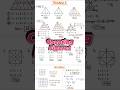 counting Figure |Counting Tricks in Easy Way | Complete Notes 🔺#maths #shorts @studypoint562-3